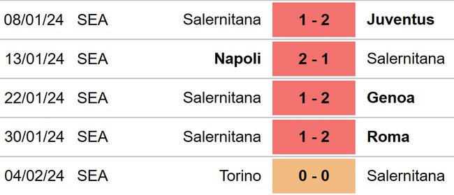 Nhận định bóng đá Salernitana vs Empoli (02h45, 10/2), Serie A vòng 24 - Ảnh 4.