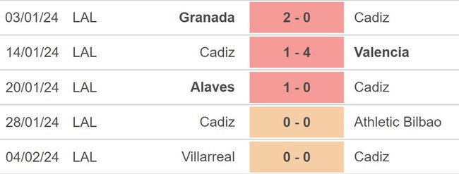 Nhận định bóng đá Cadiz vs Betis (03h00,10/2), vòng 24 La Liga - Ảnh 2.