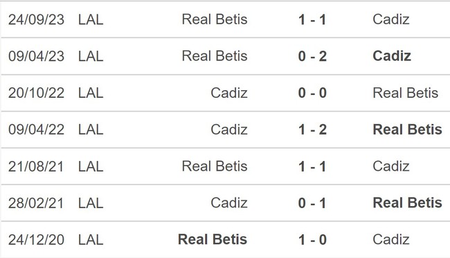 Nhận định bóng đá Cadiz vs Betis (03h00,10/2), vòng 24 La Liga - Ảnh 4.