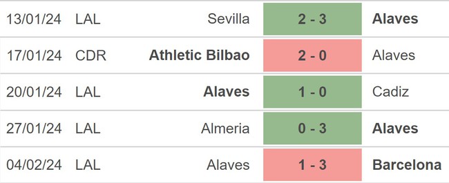 Nhận định bóng đá Alaves vs Villarreal (20h00,10/2), vòng 24 La Liga - Ảnh 3.