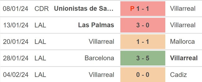 Nhận định bóng đá Alaves vs Villarreal (20h00,10/2), vòng 24 La Liga - Ảnh 4.