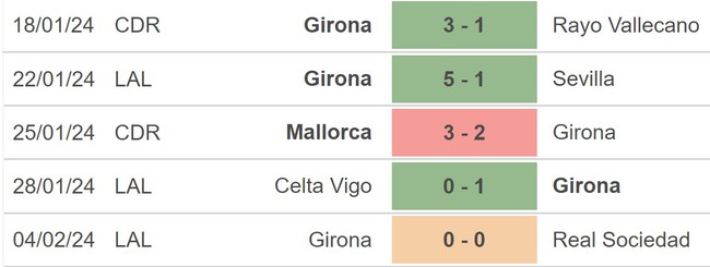 Nhận định bóng đá Real Madrid vs Girona (00h30,11/2), vòng 24 La Liga - Ảnh 4.