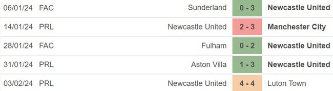 Nhận định Nottingham vs Newcastle (00h30, 12/2), Ngoại hạng Anh vòng 24 - Ảnh 6.