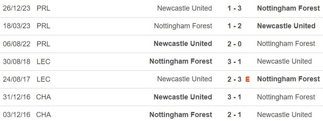 Nhận định Nottingham vs Newcastle (00h30, 12/2), Ngoại hạng Anh vòng 24 - Ảnh 4.