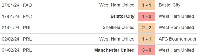 Nhận định West Ham vs Arsenal (21h00, 12/2), Ngoại hạng Anh vòng 24 - Ảnh 4.