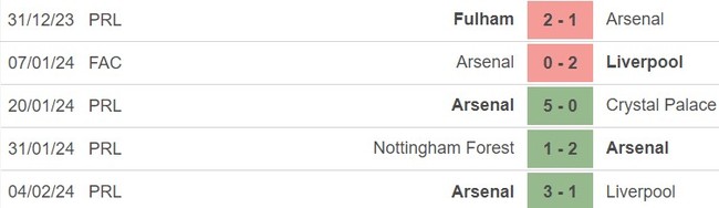 Nhận định West Ham vs Arsenal (21h00, 12/2), Ngoại hạng Anh vòng 24 - Ảnh 5.