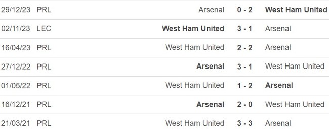 Nhận định West Ham vs Arsenal (21h00, 12/2), Ngoại hạng Anh vòng 24 - Ảnh 3.