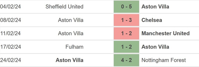 Nhận định bóng đá Luton vs Aston Villa (00h30, 3/3), Ngoại hạng Anh vòng 27 - Ảnh 3.