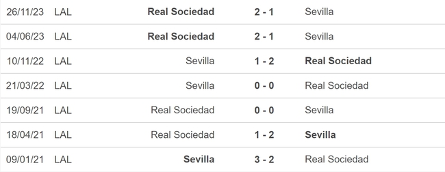 Nhận định bóng đá Sevilla vs Sociedad (20h00, 2/3), vòng 27 La Liga - Ảnh 5.