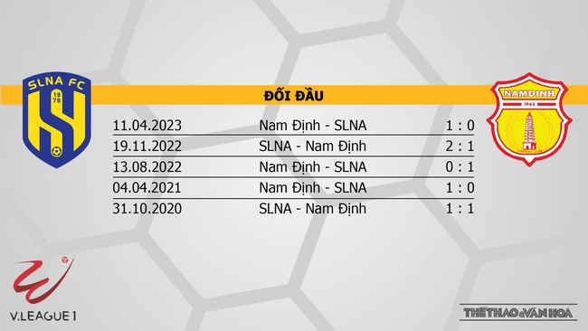 Nhận định bóng đá SLNA vs Nam Định (18h00, 3/3), V-League vòng 12  - Ảnh 3.