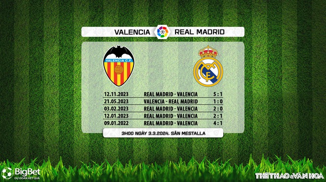 Nhận định bóng đá Valencia vs Real Madrid (03h00, 3/3), vòng 27 La Liga - Ảnh 9.
