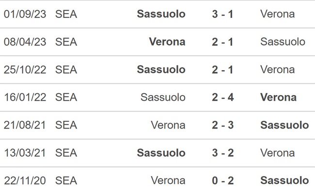 Nhận định bóng đá Verona vs Sassuolo (18h30, 3/3), vòng 27 Serie A - Ảnh 3.
