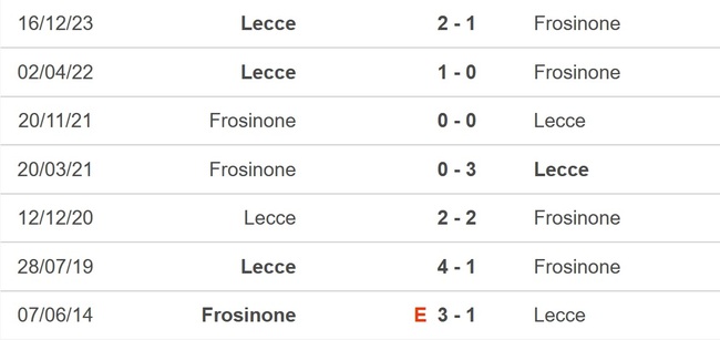 Nhận định bóng đá Frosinone vs Lecce (21h00, 3/3), Serie A vòng 27 - Ảnh 2.