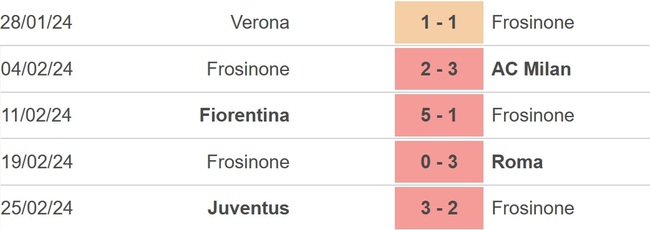 Nhận định bóng đá Frosinone vs Lecce (21h00, 3/3), Serie A vòng 27 - Ảnh 3.