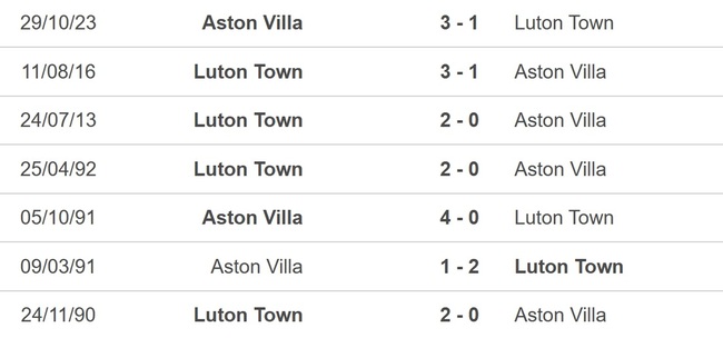 Nhận định bóng đá Luton vs Aston Villa (00h30, 3/3), Ngoại hạng Anh vòng 27 - Ảnh 2.
