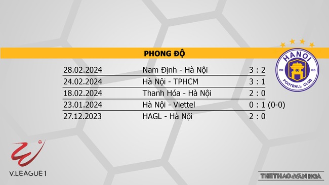 Nhận định bóng đá Khánh Hòa vs Hà Nội (18h00, 3/3), V-League vòng 12  - Ảnh 5.