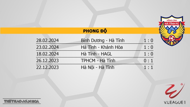 Nhận định bóng đá CAHN vs Hà Tĩnh (19h15, 3/3), V-League vòng 12  - Ảnh 5.