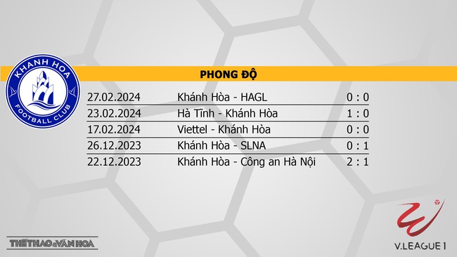 Nhận định bóng đá Khánh Hòa vs Hà Nội (18h00, 3/3), V-League vòng 12  - Ảnh 4.