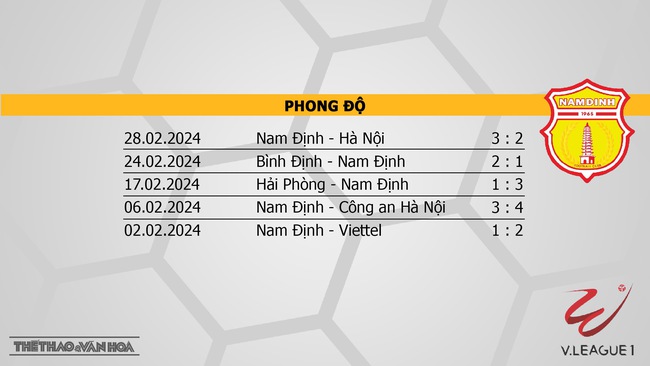 Nhận định bóng đá SLNA vs Nam Định (18h00, 3/3), V-League vòng 12  - Ảnh 5.