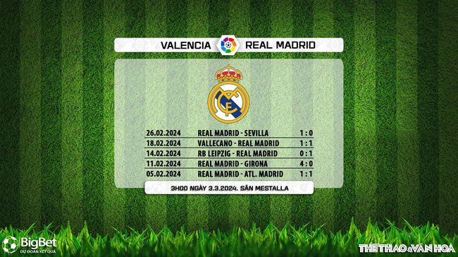 Nhận định bóng đá Valencia vs Real Madrid (03h00, 3/3), vòng 27 La Liga - Ảnh 8.