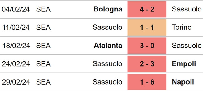 Nhận định bóng đá Verona vs Sassuolo (18h30, 3/3), vòng 27 Serie A - Ảnh 5.