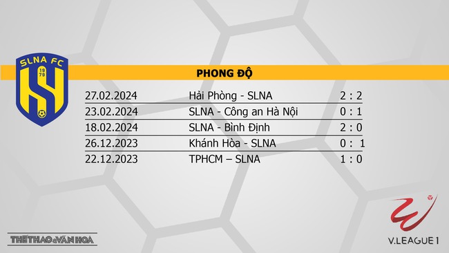 Nhận định bóng đá SLNA vs Nam Định (18h00, 3/3), V-League vòng 12  - Ảnh 4.