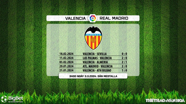Nhận định bóng đá Valencia vs Real Madrid (03h00, 3/3), vòng 27 La Liga - Ảnh 7.
