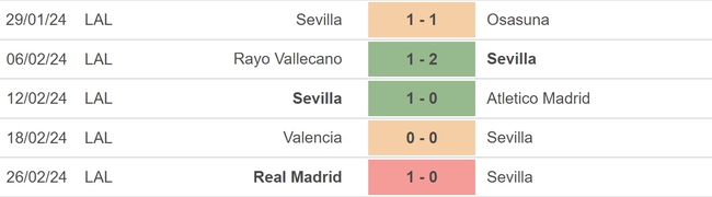 Nhận định bóng đá Sevilla vs Sociedad (20h00, 2/3), vòng 27 La Liga - Ảnh 3.