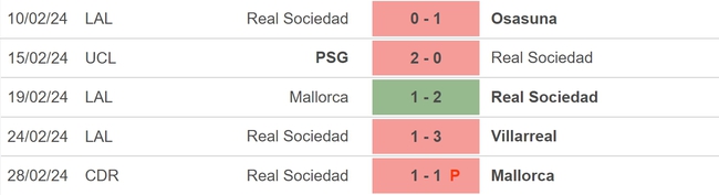 Nhận định bóng đá Sevilla vs Sociedad (20h00, 2/3), vòng 27 La Liga - Ảnh 4.