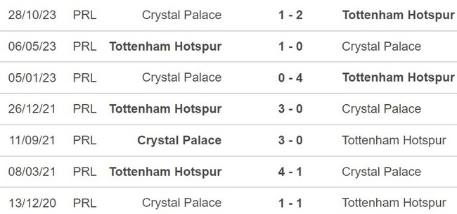 Nhận định Tottenham vs Crystal Palace (22h00, 2/3), Ngoại hạng Anh vòng 27 - Ảnh 3.