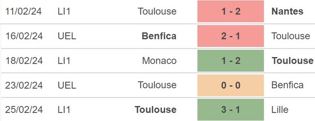 Nhận định Toulouse vs Nice (19h00, 3/3), Ligue 1 vòng 24 - Ảnh 4.