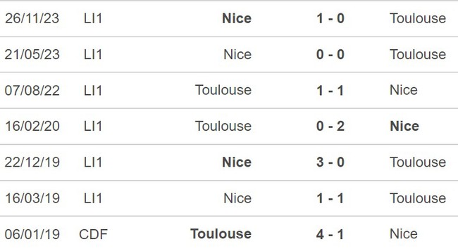 Nhận định Toulouse vs Nice (19h00, 3/3), Ligue 1 vòng 24 - Ảnh 3.