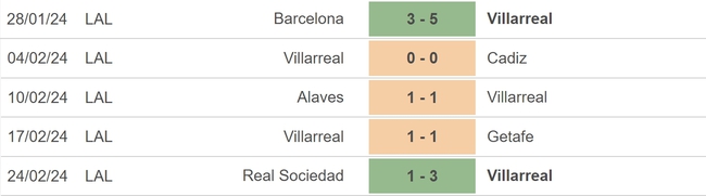 Nhận định bóng đá Villarreal vs Granada (20h00, 3/3), vòng 27 La Liga - Ảnh 3.