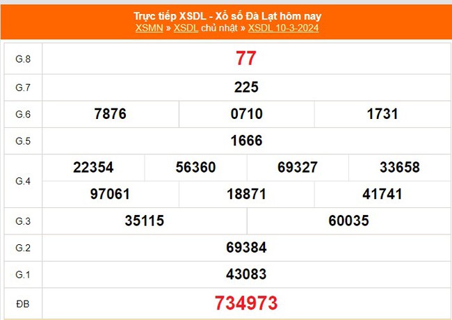 XSDL 10/3, kết quả xổ số Đà Lạt hôm nay 10/3/2024, trực tiếp XSDL ngày 10 tháng 3 - Ảnh 2.