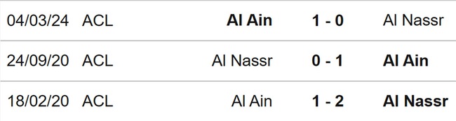 Nhận định bóng đá Al Nassr vs Al Ain (02h00, 12/3), Cúp C1 châu Á vòng tứ kết - Ảnh 3.