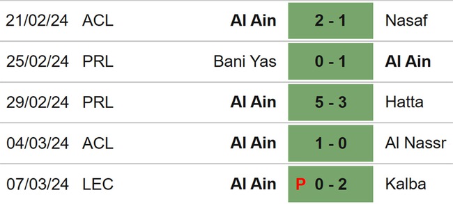 Nhận định bóng đá Al Nassr vs Al Ain (02h00, 12/3), Cúp C1 châu Á vòng tứ kết - Ảnh 5.