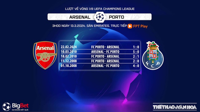 Nhận định bóng đá Porto vs Arsenal vs Porto (03h00, 13/3), vòng 1/8 Cúp C1 châu Âu - Ảnh 6.