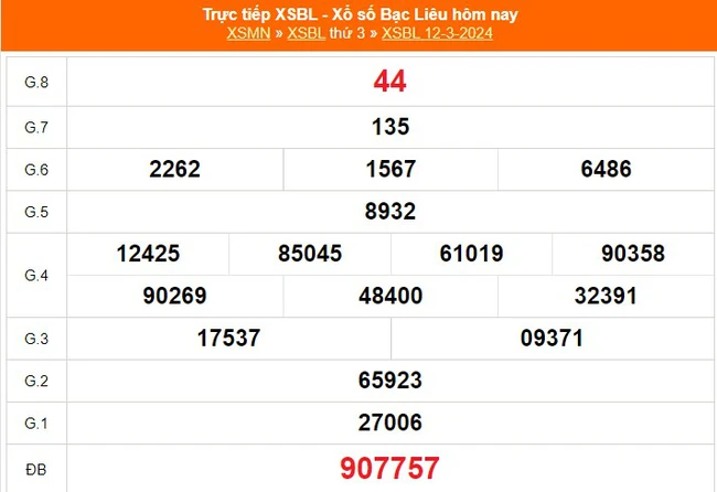 XSBL 19/3, kết quả Xổ số Bạc Liêu hôm nay 19/3/2024, trực tiếp xổ số ngày 19 tháng 3 - Ảnh 1.