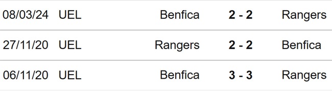 Nhận định bóng đá Rangers vs Benfica (00h45, 15/3), lượt về vòng 1/8 Cúp C2 châu Âu - Ảnh 3.