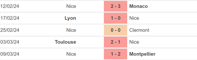Nhận định bóng đá PSG vs Nice (03h10, 14/3), tứ kết Cúp Quốc gia Pháp - Ảnh 4.