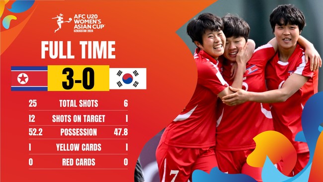 Chơi áp đảo ở bán kết, hai đội bóng thắng tuyển trẻ Việt Nam tái ngộ ở chung kết giải châu Á - Ảnh 2.