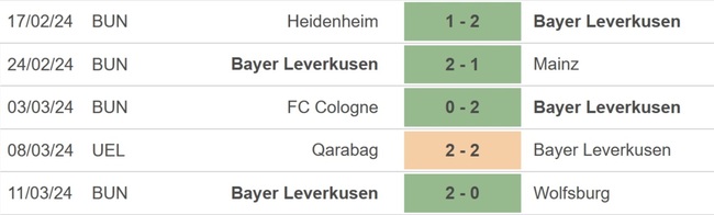 Nhận định bóng đá Leverkusen vs Qarabag (3h00, 15/3), Cúp C2 vòng 1/8 - Ảnh 3.