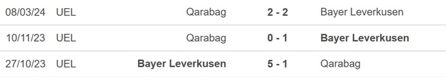 Nhận định bóng đá Leverkusen vs Qarabag (3h00, 15/3), Cúp C2 vòng 1/8 - Ảnh 2.