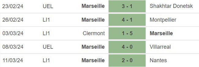 Nhận định bóng đá Villarreal vs Marseille (00h45, 15/3), lượt về vòng 1/8 Cúp C2 châu Âu - Ảnh 4.