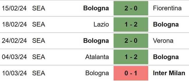 Nhận định bóng đá Empoli vs Bologna (02h45, 16/3), Serie A vòng 29 - Ảnh 5.