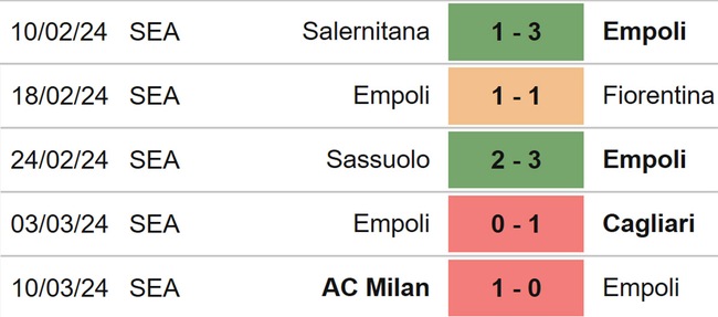 Nhận định bóng đá Empoli vs Bologna (02h45, 16/3), Serie A vòng 29 - Ảnh 4.