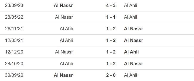 Nhận định bóng đá Al Ahli vs Al Nassr (02h00, 16/3), vòng 24 Saudi Pro League - Ảnh 5.
