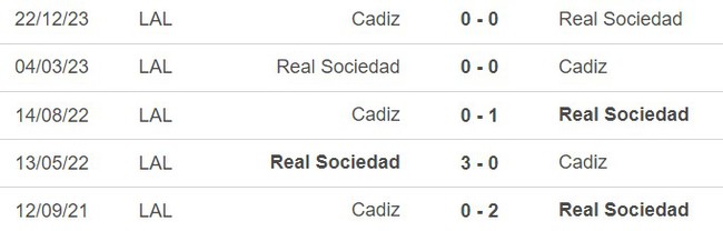 Nhận định bóng đá Sociedad vs Cadiz (03h00, 16/3), vòng 29 La Liga - Ảnh 2.
