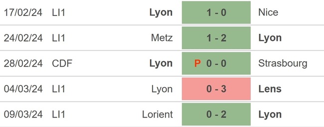 Nhận định bóng đá Toulouse vs Lyon (3h00, 16/3), Ligue 1 vòng 26 - Ảnh 4.