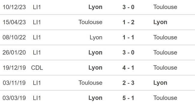 Nhận định bóng đá Toulouse vs Lyon (3h00, 16/3), Ligue 1 vòng 26 - Ảnh 2.